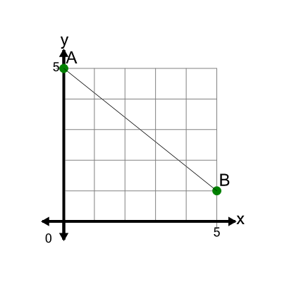 An svg image showing a math problem