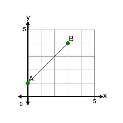 An svg image showing a math problem