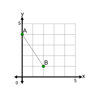 An svg image showing a math problem