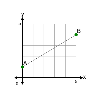 An svg image showing a math problem