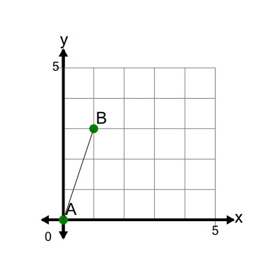An svg image showing a math problem