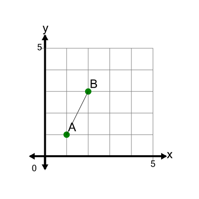 An svg image showing a math problem