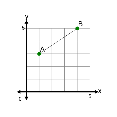 An svg image showing a math problem