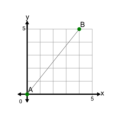 An svg image showing a math problem