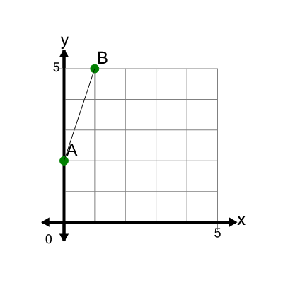 An svg image showing a math problem