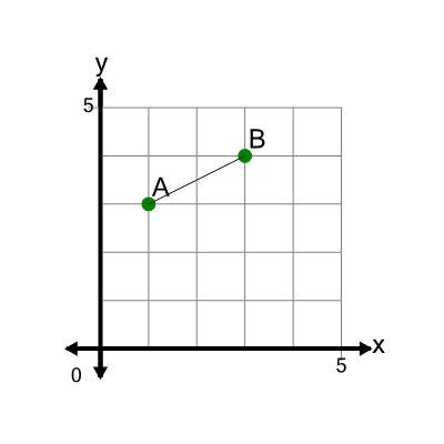 An svg image showing a math problem