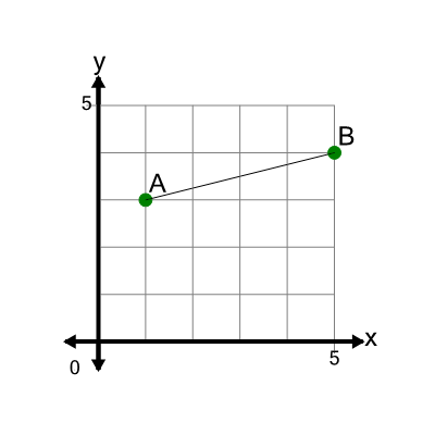 An svg image showing a math problem
