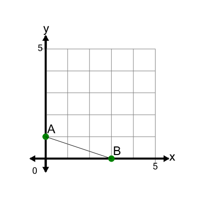 An svg image showing a math problem