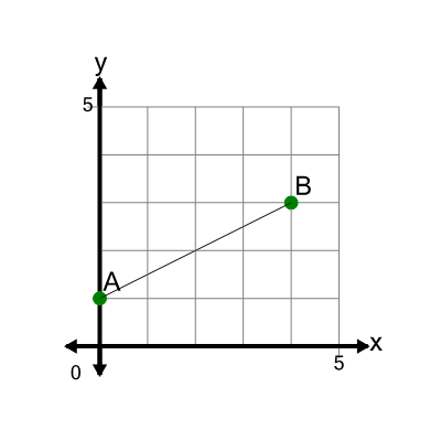 An svg image showing a math problem