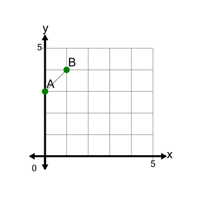 An svg image showing a math problem