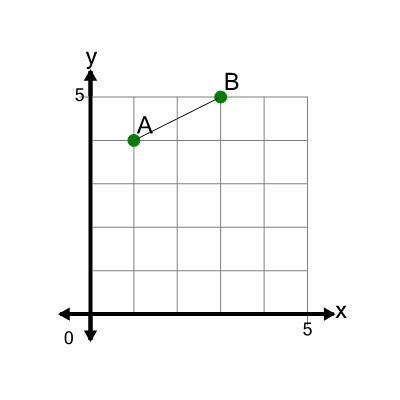 An svg image showing a math problem