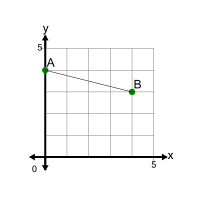 An svg image showing a math problem
