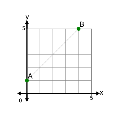 An svg image showing a math problem