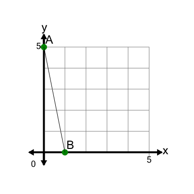 An svg image showing a math problem
