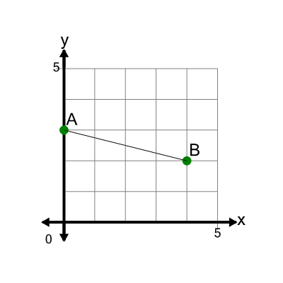 An svg image showing a math problem