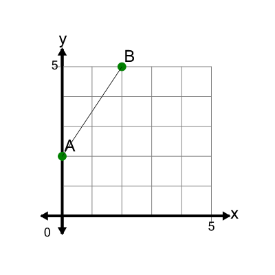 An svg image showing a math problem
