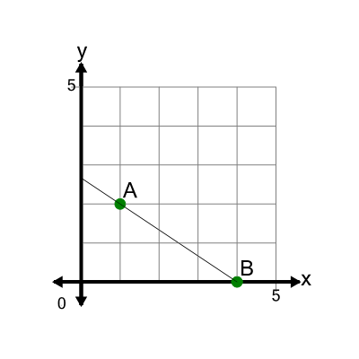 An svg image showing a math problem
