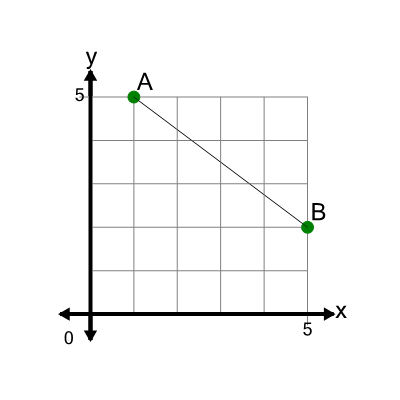 An svg image showing a math problem