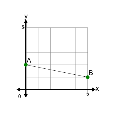 An svg image showing a math problem