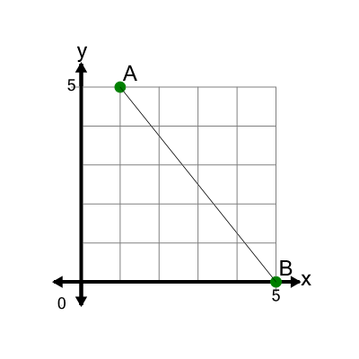An svg image showing a math problem