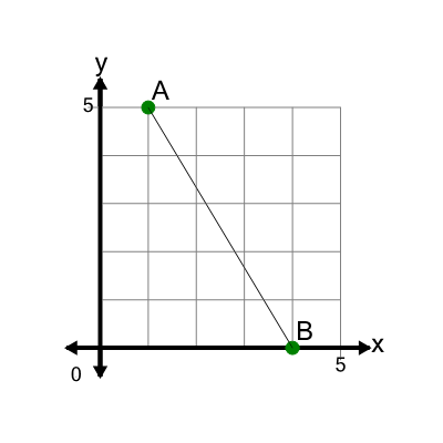 An svg image showing a math problem