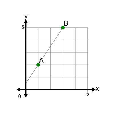 An svg image showing a math problem