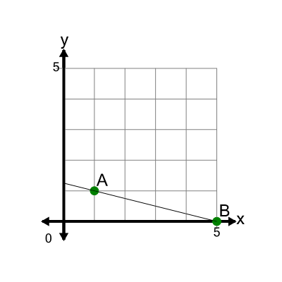 An svg image showing a math problem