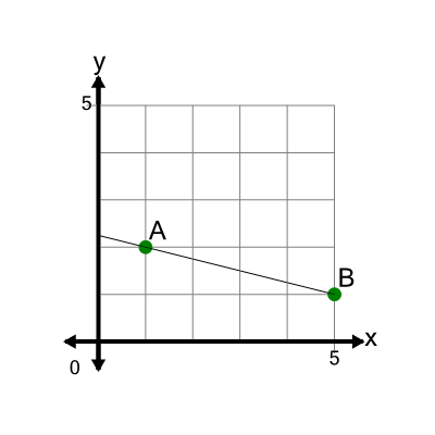 An svg image showing a math problem