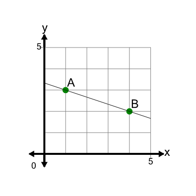 An svg image showing a math problem