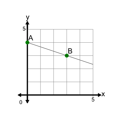 An svg image showing a math problem