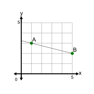 An svg image showing a math problem