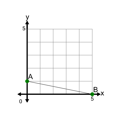 An svg image showing a math problem