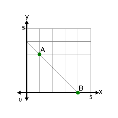 An svg image showing a math problem
