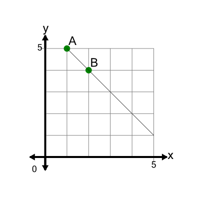 An svg image showing a math problem