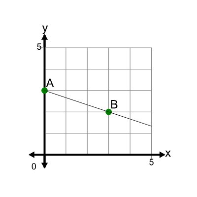 An svg image showing a math problem