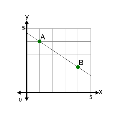 An svg image showing a math problem