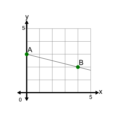 An svg image showing a math problem