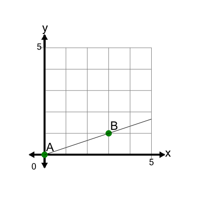 An svg image showing a math problem