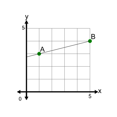 An svg image showing a math problem