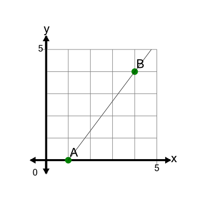 An svg image showing a math problem