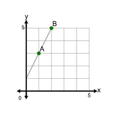 An svg image showing a math problem