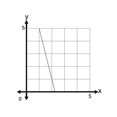 An svg image showing a math problem