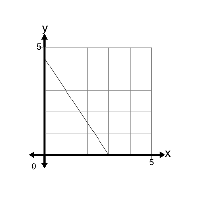 An svg image showing a math problem