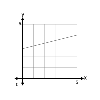 An svg image showing a math problem