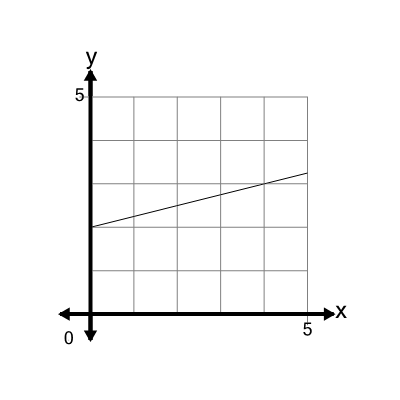 An svg image showing a math problem