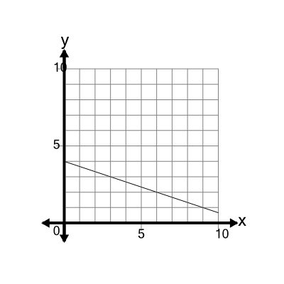 An svg image showing a math problem