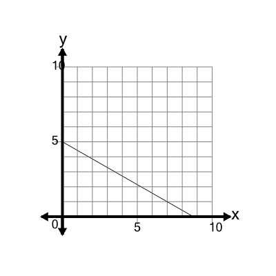An svg image showing a math problem