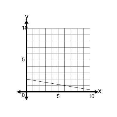 An svg image showing a math problem