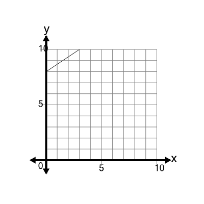An svg image showing a math problem