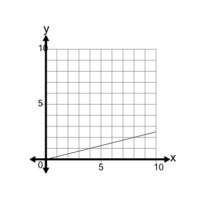 An svg image showing a math problem